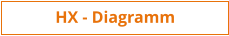 HX - Diagramm