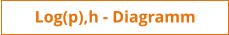 Log(p),h - Diagramm